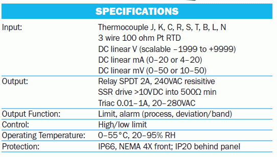 Limit Controllers Specs
