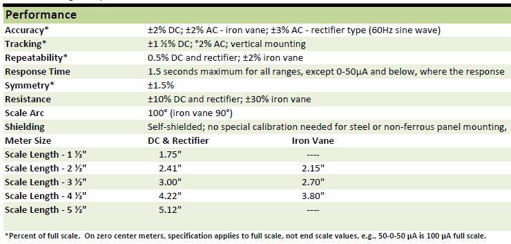 AC Current/Voltage Meters Specs