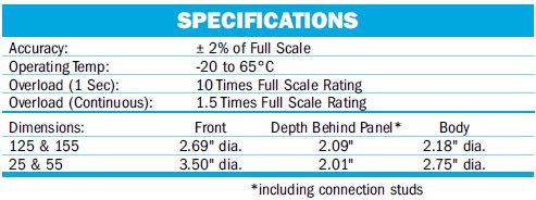 Round Analog Panel Meters Specs