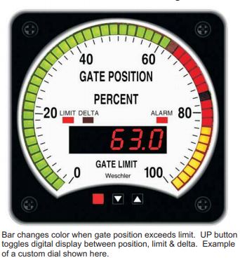 BarGraph Gate Position Indicator