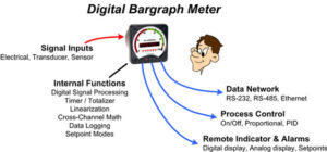 Bargraph Diagram