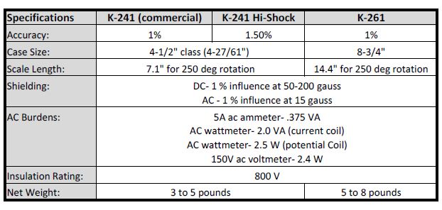 Current Analog Switchboard Meters Specs