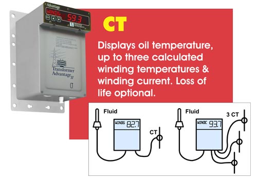 RTD Online Temperature Monitoring System