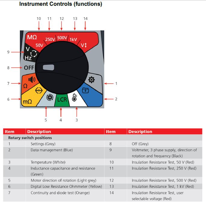 Instrument Controls