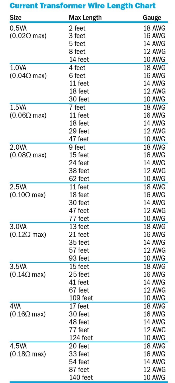 Sizing a Current Transformer | Select the Right Current Transformer