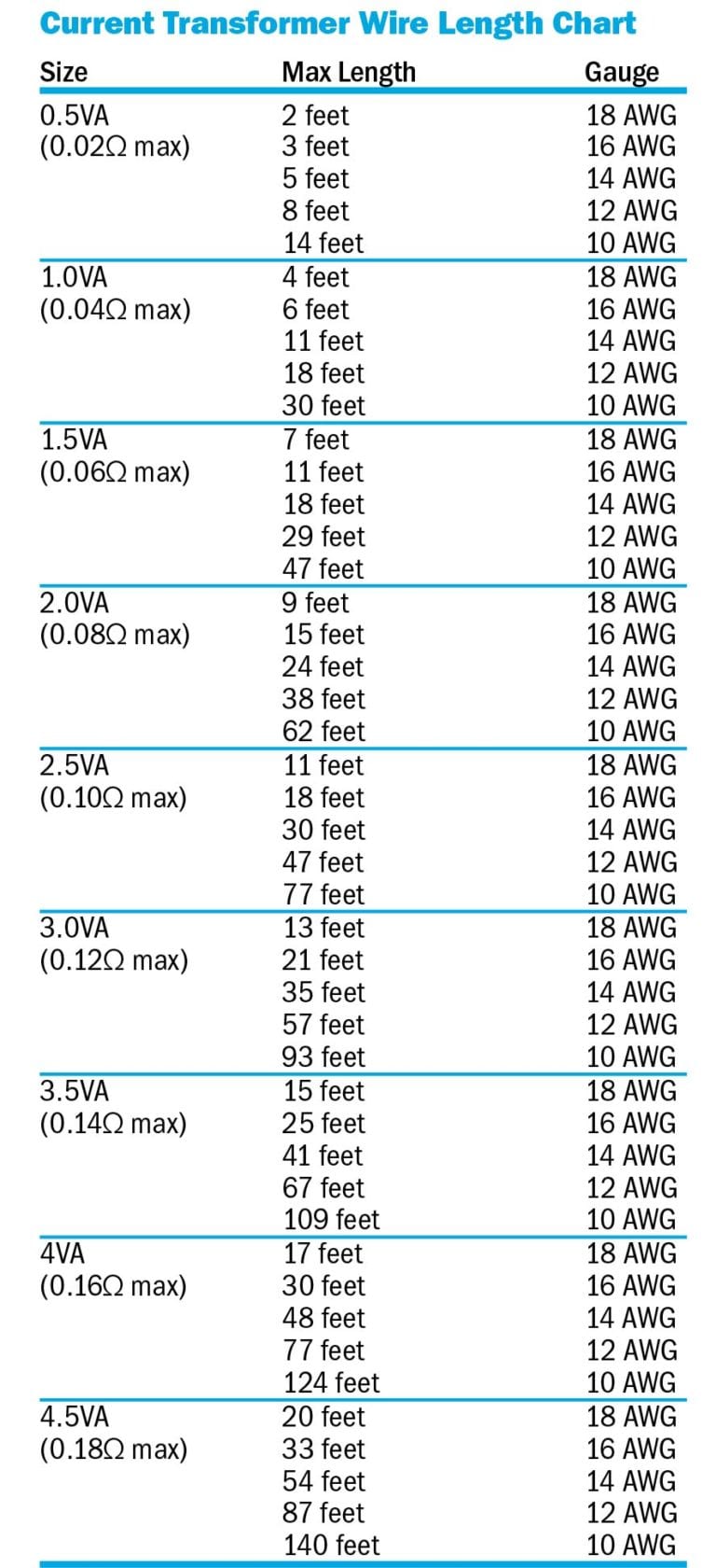 Sizing A Current Transformer 