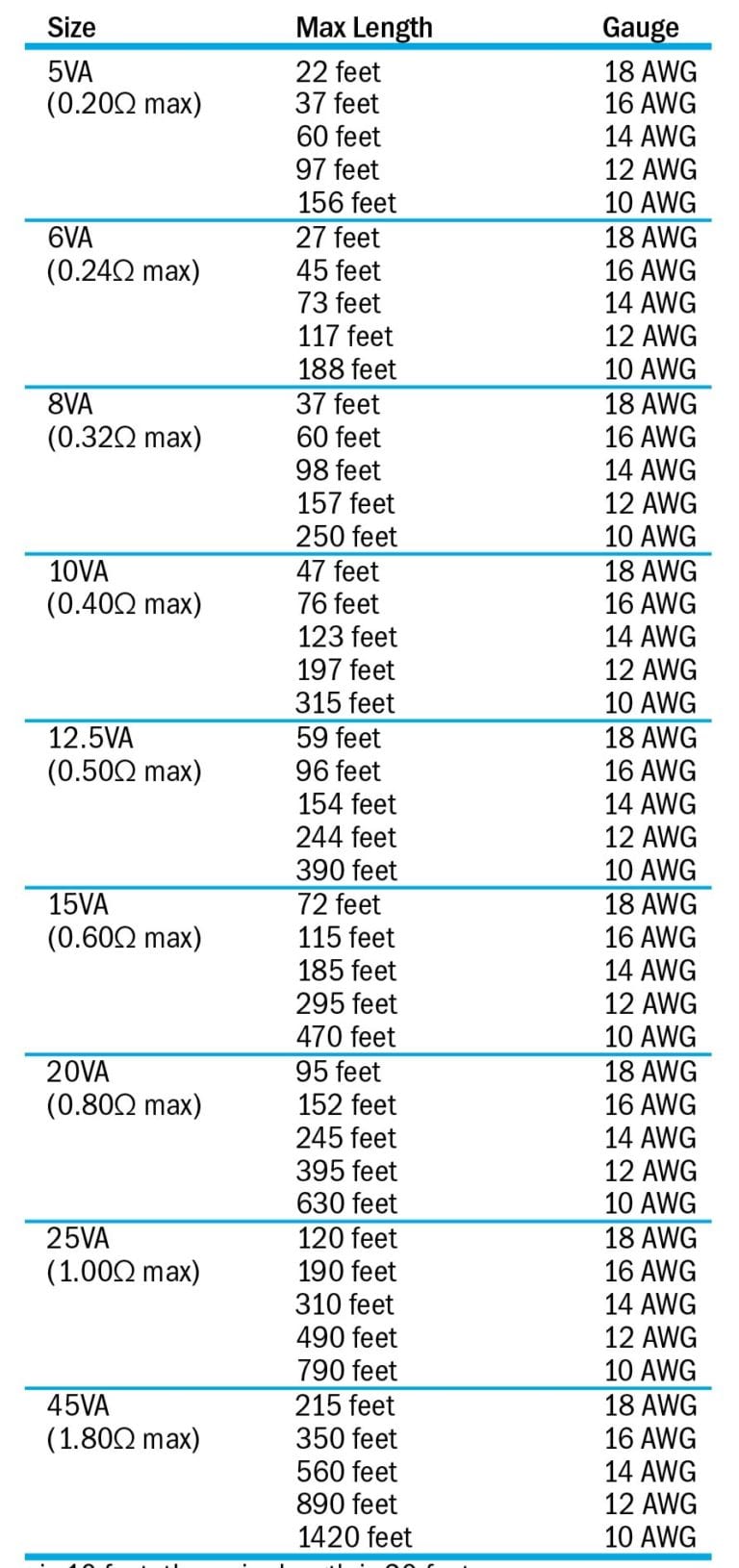 Sizing a Current Transformer Select the Right Current Transformer