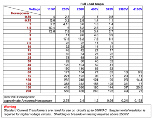 Motor Full Load Currents Guide | Sizing a Current Transformer